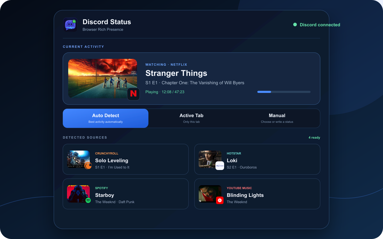 Discord Status extension activity dashboard